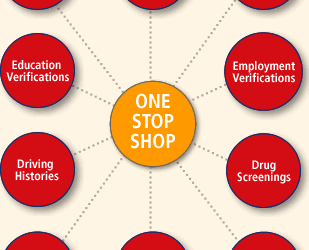 Important Information Employers Get from Background Checks