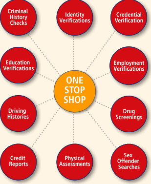 Important Information Employers Get from Background Checks